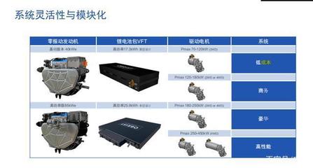 深度解析 最接近純電體驗的增程式動力系統(tǒng)供應(yīng)商
